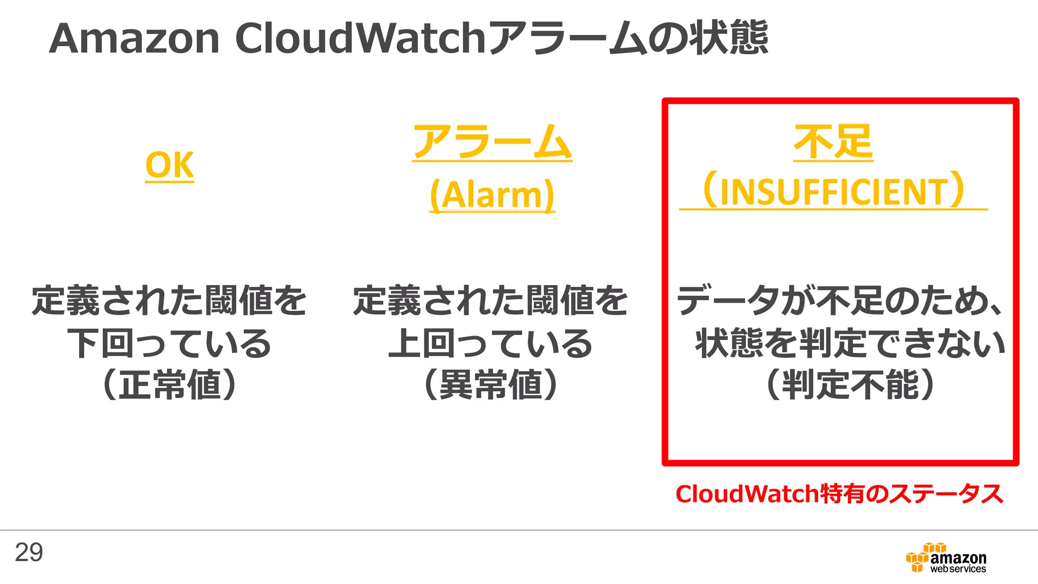 Amazon CloudWatchアラームの状態
OK
不足
（INSUFFICIENT）
アラーム
(Alarm)
定義された閾値を
下回っている
（正常値）
定義された閾値を
上回っている
（異常値）
データが不足のため、
状態を判定できない
（判定不能）
CloudWatch特有のステータス
29
 