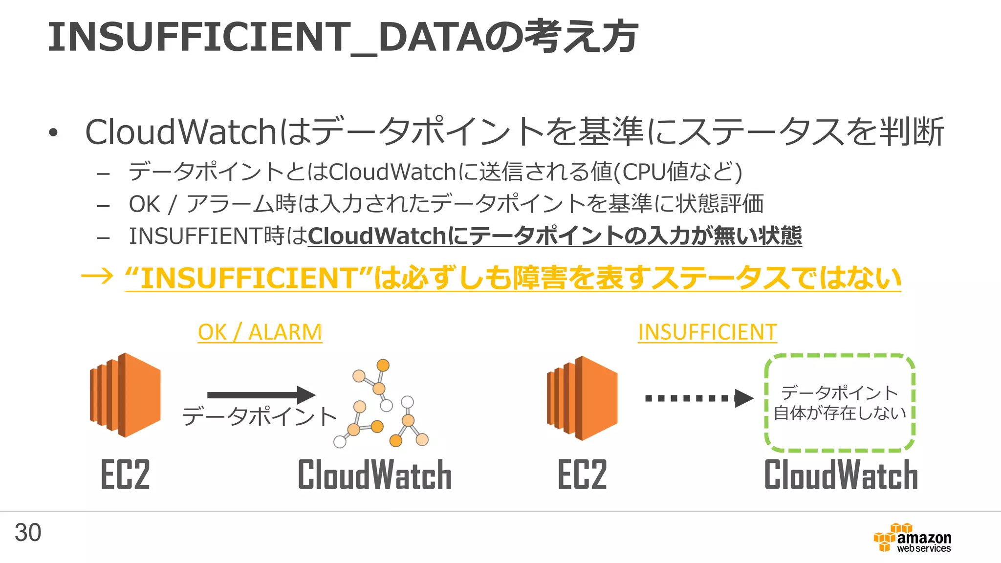 • CloudWatchはデータポイントを基準にステータスを判断
– データポイントとはCloudWatchに送信される値(CPU値など)
– OK / アラーム時は入力されたデータポイントを基準に状態評価
– INSUFFIENT時はCloudWatchにテータポイントの入力が無い状態
→ “INSUFFICIENT”は必ずしも障害を表すステータスではない
INSUFFICIENT_DATAの考え方
EC2 CloudWatch
データポイント
EC2 CloudWatch
データポイント
自体が存在しない
OK / ALARM INSUFFICIENT
30
 