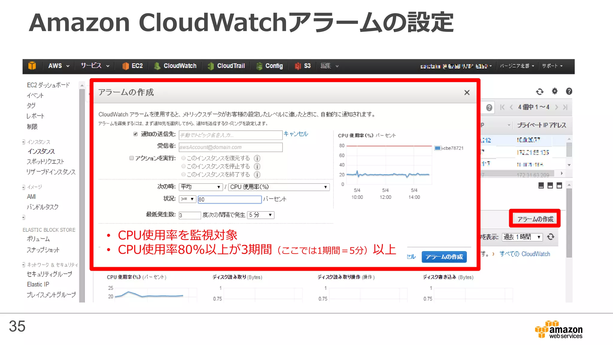 Amazon CloudWatchアラームの設定
• CPU使用率を監視対象
• CPU使用率80%以上が3期間（ここでは1期間＝5分）以上
35
 