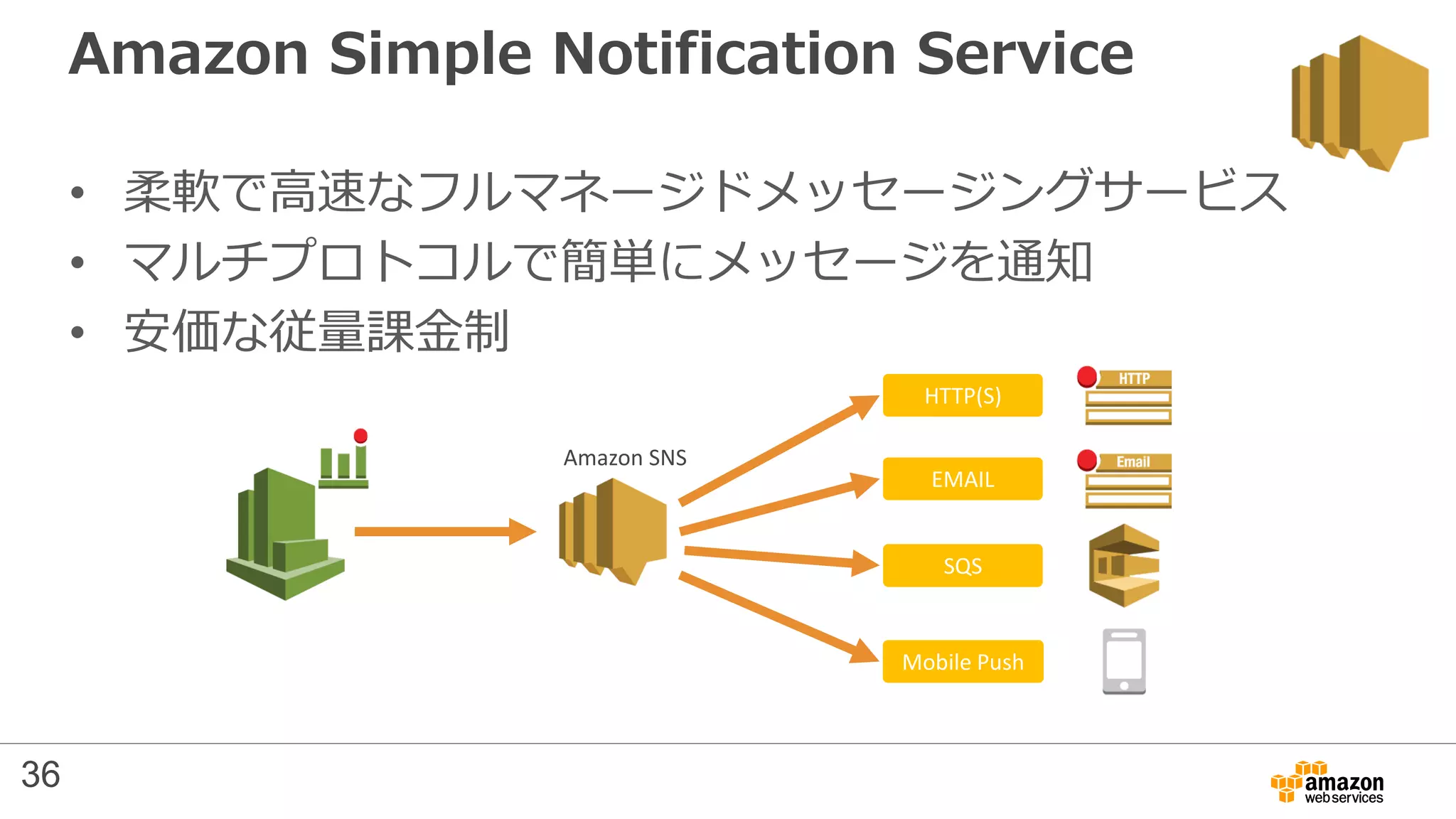 Amazon Simple Notification Service
• 柔軟で高速なフルマネージドメッセージングサービス
• マルチプロトコルで簡単にメッセージを通知
• 安価な従量課金制
Amazon SNS
HTTP(S)
EMAIL
SQS
Mobile Push
36
 
