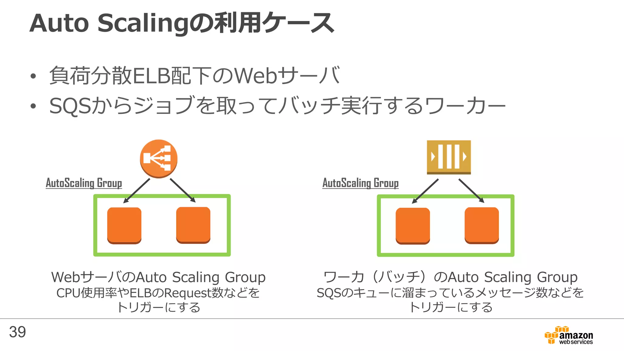 Auto Scalingの利用ケース
• 負荷分散ELB配下のWebサーバ
• SQSからジョブを取ってバッチ実行するワーカー
WebサーバのAuto Scaling Group
CPU使用率やELBのRequest数などを
トリガーにする
ワーカ（バッチ）のAuto Scaling Group
SQSのキューに溜まっているメッセージ数などを
トリガーにする
AutoScaling Group AutoScaling Group
39
 