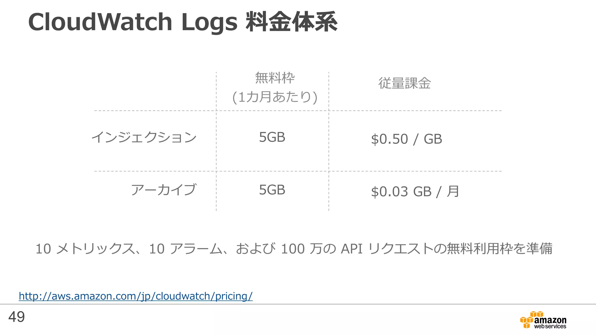 CloudWatch Logs 料金体系
5GB
5GB
$0.50 / GB
$0.03 GB / 月
無料枠
(1カ月あたり)
従量課金
http://aws.amazon.com/jp/cloudwatch/pricing/
10 メトリックス、10 アラーム、および 100 万の API リクエストの無料利用枠を準備
インジェクション
アーカイブ
49
 