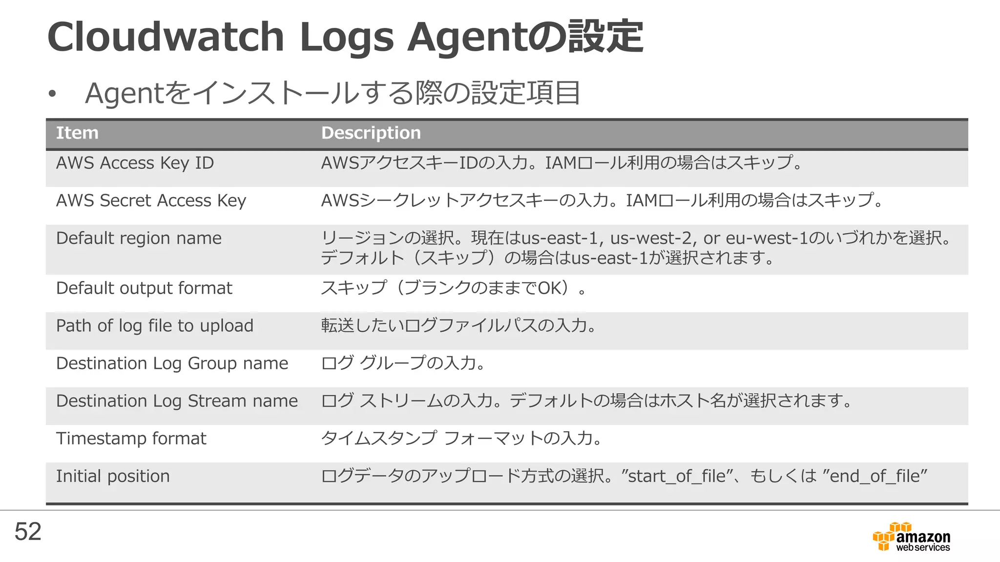 Cloudwatch Logs Agentの設定
• Agentをインストールする際の設定項目
Item Description
AWS Access Key ID AWSアクセスキーIDの入力。IAMロール利用の場合はスキップ。
AWS Secret Access Key AWSシークレットアクセスキーの入力。IAMロール利用の場合はスキップ。
Default region name リージョンの選択。現在はus-east-1, us-west-2, or eu-west-1のいづれかを選択。
デフォルト（スキップ）の場合はus-east-1が選択されます。
Default output format スキップ（ブランクのままでOK）。
Path of log file to upload 転送したいログファイルパスの入力。
Destination Log Group name ログ グループの入力。
Destination Log Stream name ログ ストリームの入力。デフォルトの場合はホスト名が選択されます。
Timestamp format タイムスタンプ フォーマットの入力。
Initial position ログデータのアップロード方式の選択。”start_of_file”、もしくは ”end_of_file”
52
 