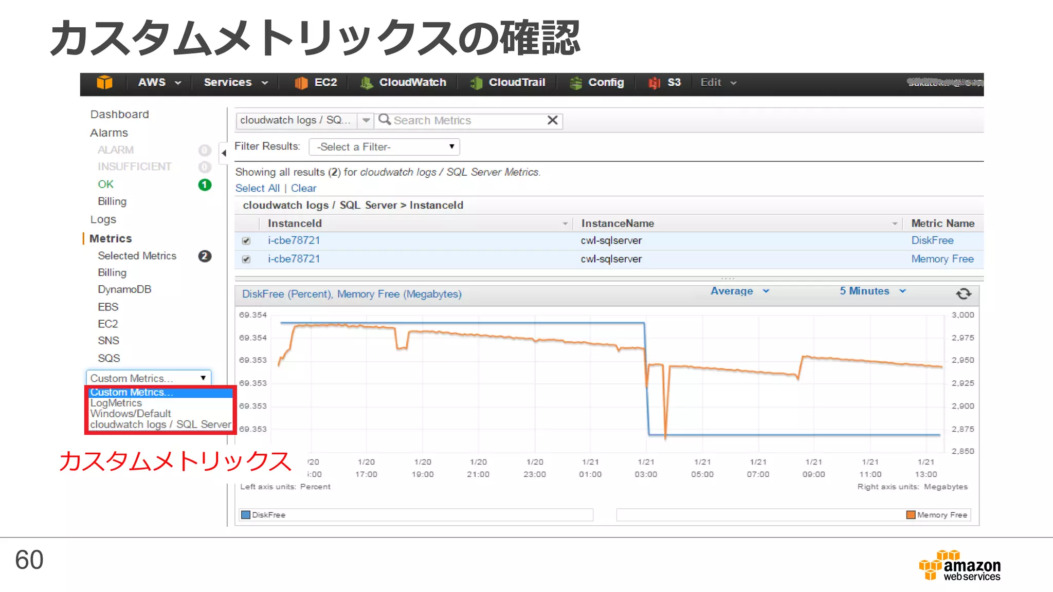 カスタムメトリックスの確認
カスタムメトリックス
60
 