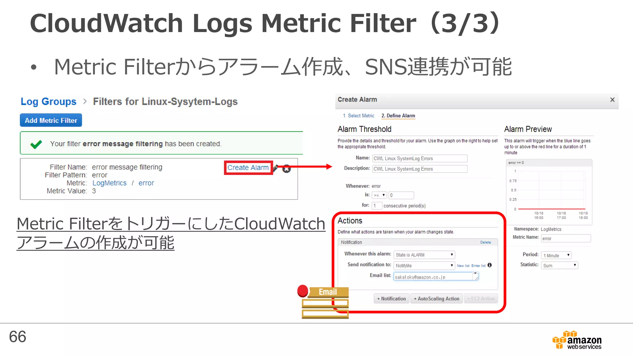 CloudWatch Logs Metric Filter（3/3）
• Metric Filterからアラーム作成、SNS連携が可能
Metric FilterをトリガーにしたCloudWatch
アラームの作成が可能
66
 