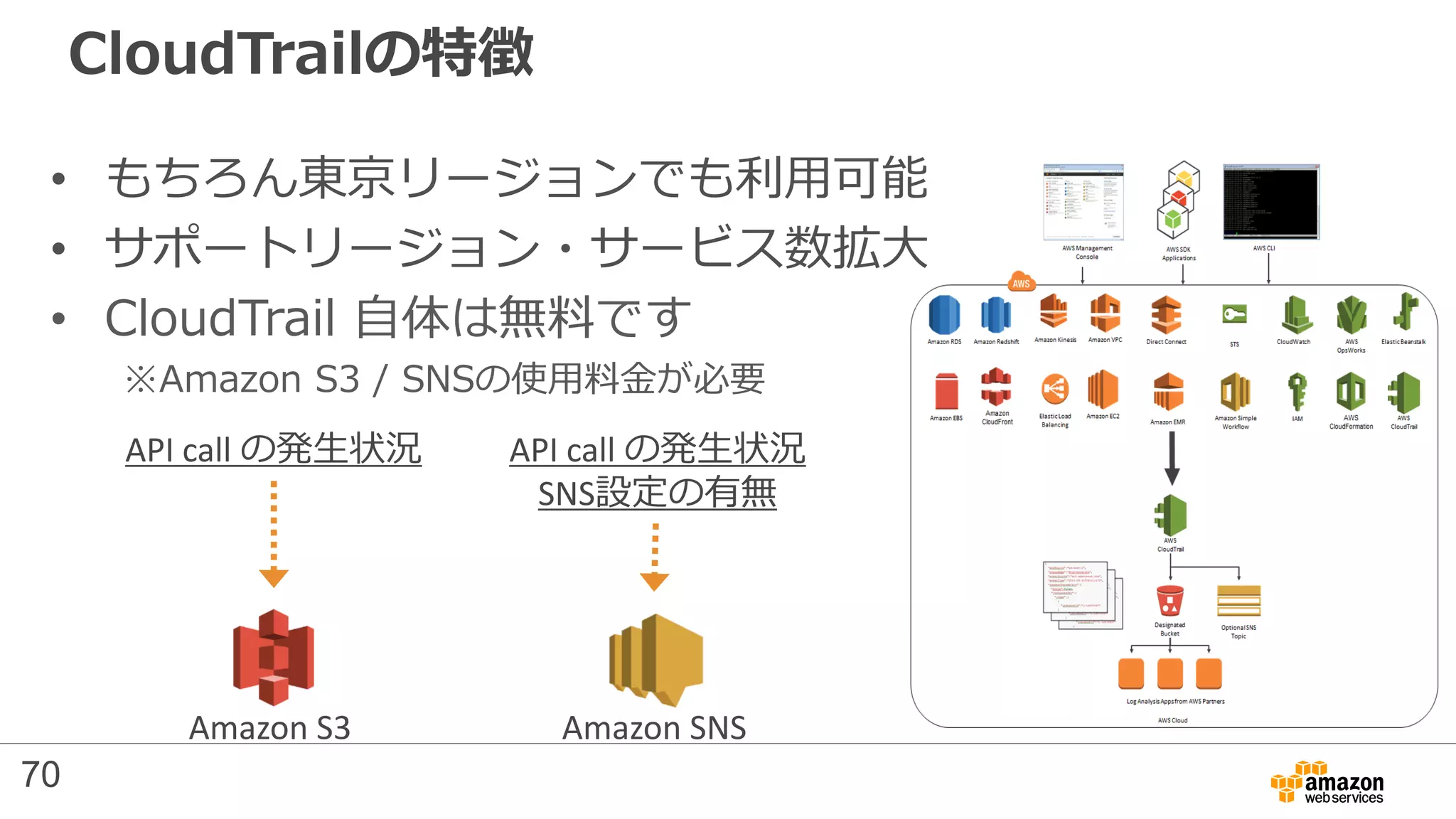 CloudTrailの特徴
• もちろん東京リージョンでも利用可能
• サポートリージョン・サービス数拡大
• CloudTrail 自体は無料です
※Amazon S3 / SNSの使用料金が必要
Amazon S3 Amazon SNS
API call の発生状況 API call の発生状況
SNS設定の有無
70
 