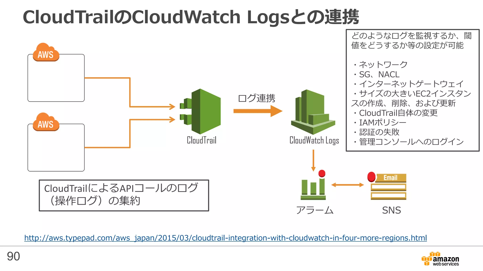 CloudTrailのCloudWatch Logsとの連携
CloudTrail CloudWatch Logs
ログ連携
アラーム SNS
http://aws.typepad.com/aws_japan/2015/03/cloudtrail-integration-with-cloudwatch-in-four-more-regions.html
90
CloudTrailによるAPIコールのログ
（操作ログ）の集約
どのようなログを監視するか、閾
値をどうするか等の設定が可能
・ネットワーク
・SG、NACL
・インターネットゲートウェイ
・サイズの大きいEC2インスタン
スの作成、削除、および更新
・CloudTrail自体の変更
・IAMポリシー
・認証の失敗
・管理コンソールへのログイン
 