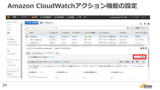 Amazon CloudWatchアクション機能の設定
34
 