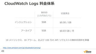 CloudWatch Logs 料金体系
5GB
5GB
$0.50 / GB
$0.03 GB / 月
無料枠
(1カ月あたり)
従量課金
http://aws.amazon.com/jp/cloudwatch/pricing/
10 メトリ...
