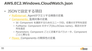 AWS.EC2.Windows.CloudWatch.json
• JSONで設定する項目
 PollInterval: Agentがクエリする頻度の定義
 Components: 監視対象の定義
• Id: Component を識別する...