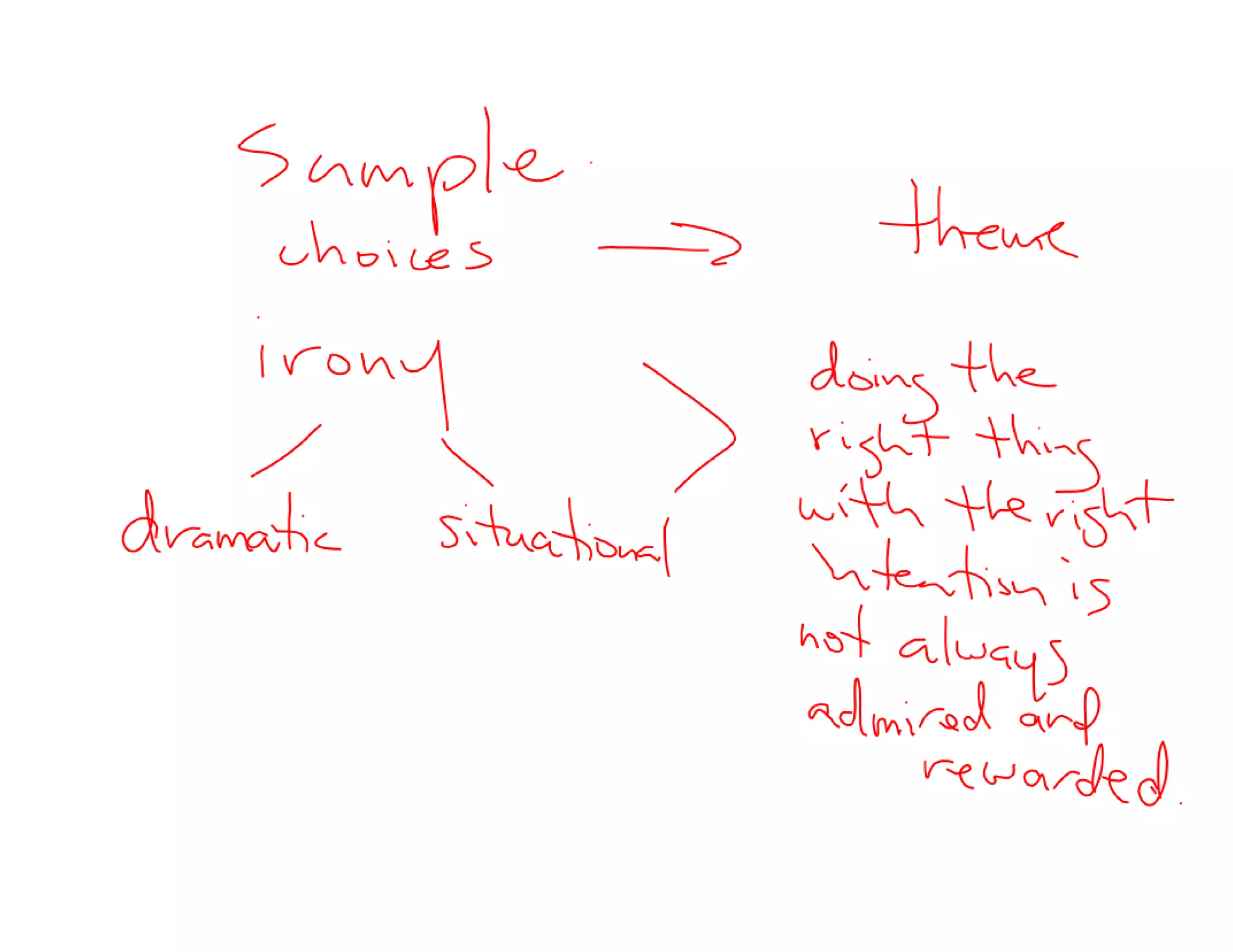 2015 05 12 drafting an introduction