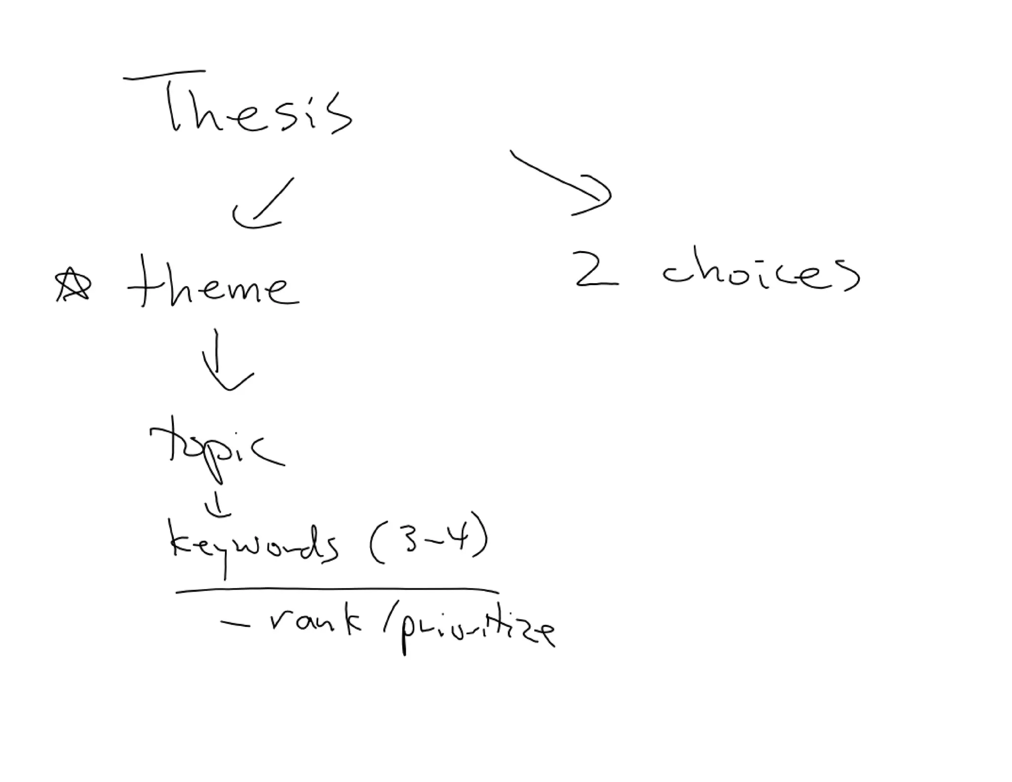 2015 05 12 drafting an introduction