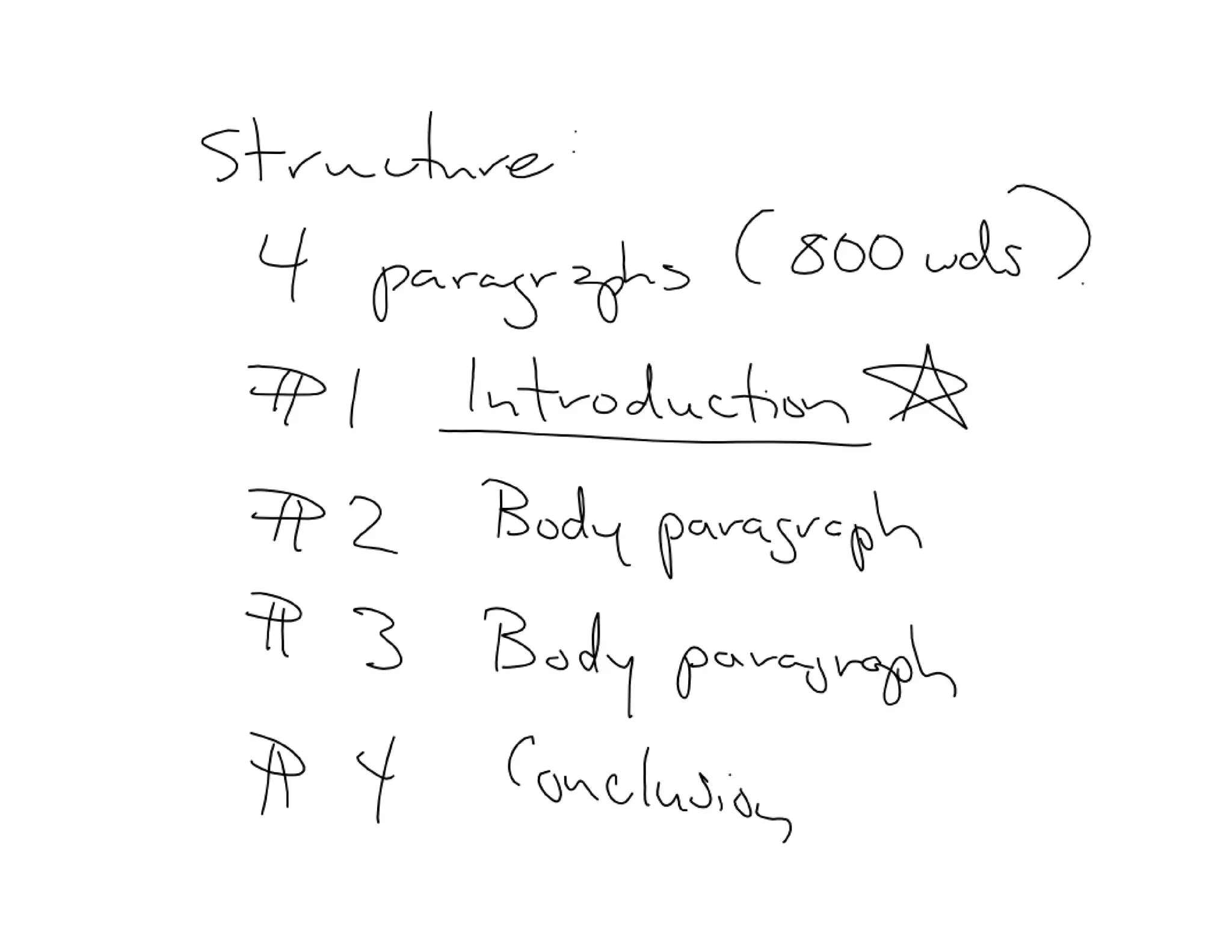 2015 05 12 drafting an introduction