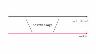 20150512 webgl-off-the-main-thread