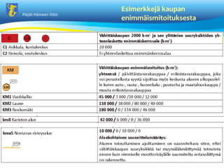 P?ij?t-H?meen liitto
Esimerkkej? kaupan
enimm?ismitoituksesta
 