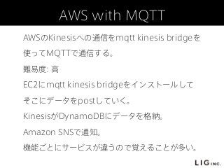 AWS with MQTT
AWSのKinesisへの通信をmqtt kinesis bridgeを
使ってMQTTで通信する。
難易度: 高
EC2にmqtt kinesis bridgeをインストールして
そこにデータをpostしていく。
KinesisがDynamoDBにデータを格納。
Amazon SNSで通知。
機能ごとにサービスが違うので覚えることが多い。
 
