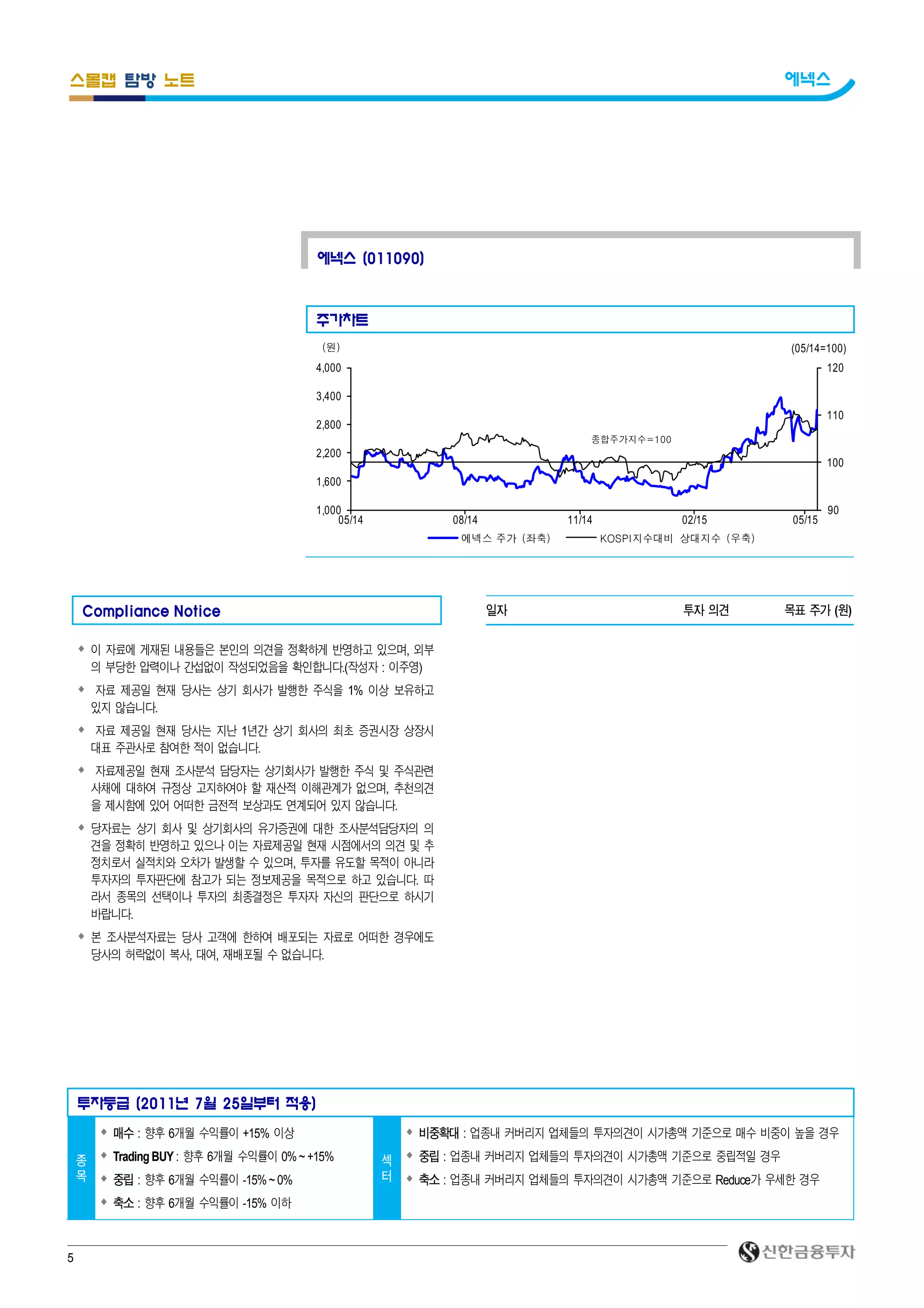 5
스몰캡 탐방 노트 에넥스
에넥스 (011090)
주가차트
투자등급 (2011년 7월 25일부터 적용)
종
목
 매수 : 향후 6개월 수익률이 +15% 이상
 Trading BUY : 향후 6개월 수익률이 0%~+15%
 중립 : 향후 6개월 수익률이 -15%~0%
 축소 : 향후 6개월 수익률이 -15% 이하
섹
터
 비중확대 : 업종내 커버리지 업체들의 투자의견이 시가총액 기준으로 매수 비중이 높을 경우
 중립 : 업종내 커버리지 업체들의 투자의견이 시가총액 기준으로 중립적일 경우
 축소 : 업종내 커버리지 업체들의 투자의견이 시가총액 기준으로 Reduce가 우세한 경우
Compliance Notice
 이 자료에 게재된 내용들은 본인의 의견을 정확하게 반영하고 있으며, 외부
의 부당한 압력이나 간섭없이 작성되었음을 확인합니다.(작성자 : 이주영)
 자료 제공일 현재 당사는 상기 회사가 발행한 주식을 1% 이상 보유하고
있지 않습니다.
 자료 제공일 현재 당사는 지난 1년간 상기 회사의 최초 증권시장 상장시
대표 주관사로 참여한 적이 없습니다.
 자료제공일 현재 조사분석 담당자는 상기회사가 발행한 주식 및 주식관련
사채에 대하여 규정상 고지하여야 할 재산적 이해관계가 없으며, 추천의견
을 제시함에 있어 어떠한 금전적 보상과도 연계되어 있지 않습니다.
 당자료는 상기 회사 및 상기회사의 유가증권에 대한 조사분석담당자의 의
견을 정확히 반영하고 있으나 이는 자료제공일 현재 시점에서의 의견 및 추
정치로서 실적치와 오차가 발생할 수 있으며, 투자를 유도할 목적이 아니라
투자자의 투자판단에 참고가 되는 정보제공을 목적으로 하고 있습니다. 따
라서 종목의 선택이나 투자의 최종결정은 투자자 자신의 판단으로 하시기
바랍니다.
 본 조사분석자료는 당사 고객에 한하여 배포되는 자료로 어떠한 경우에도
당사의 허락없이 복사, 대여, 재배포될 수 없습니다.
일자 투자 의견 목표 주가 (원)
90
100
110
120
1,000
1,600
2,200
2,800
3,400
4,000
05/14 08/14 11/14 02/15 05/15
에넥스 주가 (좌축) KOSPI지수대비 상대지수 (우축)
(원)
종합주가지수=100
(05/14=100)
 