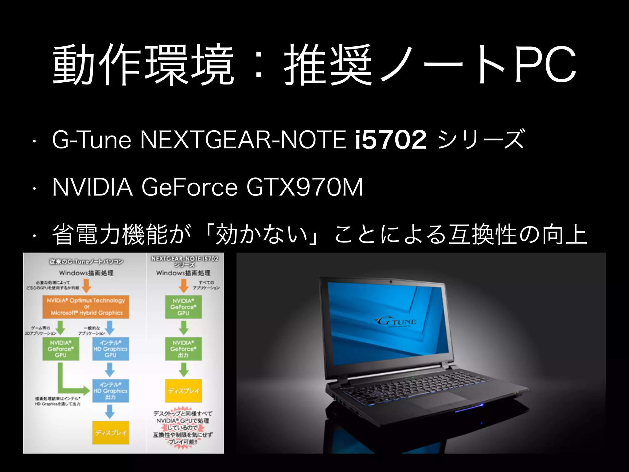 動作環境：推奨ノートPC
• G-Tune NEXTGEAR-NOTE i5702 シリーズ
• NVIDIA GeForce GTX970M
• 省電力機能が「効かない」ことによる互換性の向上
 