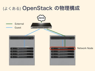 ץ饤ؤӰ
?C
- Acton, Quanta, Force10, 
?OS
- Qumulus Networks, Big Switch Networks, 
?ߥɥ륦
- Midokura, Axsh, ...
줾εҰIǄؓĮ^
 