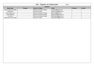 ISH - Registro de Stakeholder Online
Cadastro
Stakeholder Posição Papel no Projeto Email Telefone Celular
Carolina Braga de Andrade Membro da Equipe de Projeto carolbrand@hotmail.com
Gabriel Nery Gerente do Projeto gabriel.nery88@gmail.com
Gerson Rogerio Lao Membro da Equipe de Projeto gersonlao@gmail.com
Jorge Peñaranda Membro da Equipe de Projeto jgpenaranda@hotmail.com
Luis Petrini Membro da Equipe de Projeto petrinideassis@gmail.com
Sergio Ricardo de Andrade Sponsor do Projeto sergiorandrade@gmail.com
 