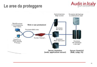 11
11
Le aree da proteggere
 