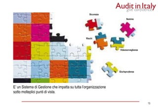 13
13
E’ un Sistema di Gestione che impatta su tutta l’organizzazione
sotto molteplici punti di vista.
Sicurezza
Nomine
Videosorveglianza
Giurisprudenza
Rischi
 