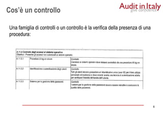 8
8
Cos’è un controllo
Una famiglia di controlli o un controllo è la verifica della presenza di una
procedura:
 