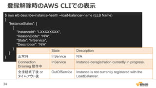 34
$ aws elb describe-instance-health --load-balancer-name (ELB Name)
{
"InstanceStates": [
{
"InstanceId": "i-XXXXXXXX",
...