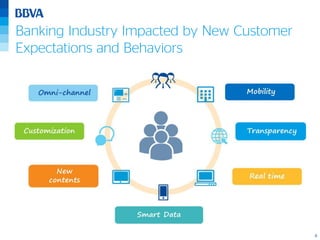 6
Banking Industry Impacted by New Customer
Expectations and Behaviors
 