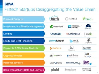7
Personal Finances
Investment and Wealth Management
Lending
Equity and Debt Financing
Payments & Wholesale Markets
Cryptocurrencies
Personal advisory
Bank Transactions Data and Services
Fintech Startups Disaggregating the Value Chain
 