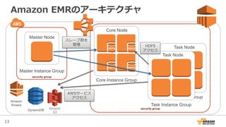 13
Task Node
Task Instance Group
Amazon  EMRのアーキテクチャ
security group
security group
Master Node
Master Instance Group
Amazon
S3
DynamoDB
Amazon
Kinesis
Core Node
Core Instance Group
HDFS HDFS
HDFS HDFS
Task Node
Task Instance Group
スレーブ群を
管理理 HDFS
アクセス
AWSサービス
アクセス
 