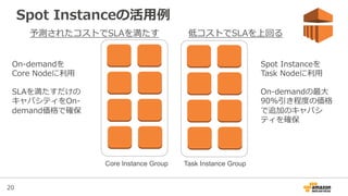 20
Spot  Instanceの活⽤用例例
Task Instance GroupCore Instance Group
予測されたコストでSLAを満たす 低コストでSLAを上回る
On-‐‑‒demandを
Core  Nodeに利利⽤用
SLAを満たすだけの
キャパシティをOn-‐‑‒
demand価格で確保
Spot  Instanceを
Task  Nodeに利利⽤用
On-‐‑‒demandの最⼤大
90%引き程度度の価格
で追加のキャパシ
ティを確保
 