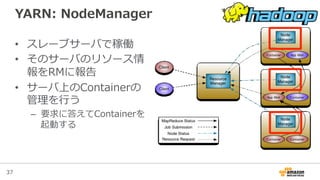 37
YARN:  NodeManager
•  スレーブサーバで稼働
•  そのサーバのリソース情
報をRMに報告
•  サーバ上のContainerの
管理理を⾏行行う
–  要求に答えてContainerを
起動する
 