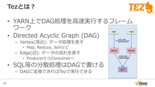 42
Tezとは？
•  YARN上でDAG処理理を⾼高速実⾏行行するフレーム
ワーク
•  Directed  Acyclic  Graph  (DAG)
–  Vertex(頂点):  データ処理理を表す
•  Map,  Reduce,  Joinなど
–  Edge(辺):  データの流流れを表す
•  ProducerからConsumerへ
•  SQL等の分散処理理はDAGで書ける
–  DAGに変換できればTezで実⾏行行できる
 