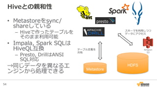 54
Hiveとの親和性
•  Metastoreをsync/
shareしている
–  Hiveで作ったテーブルを
そのまま利利⽤用可能
•  Impala,  Spark  SQLは
HiveQL互換
–  Presto,  DrillはANSI  
SQL対応
→同じデータを異異なるエ
ンジンから処理理できる Metastore
HDFS
Amazon
S3
テーブル定義を
共有
スキーマを利利⽤用しつつ
データにアクセス
 