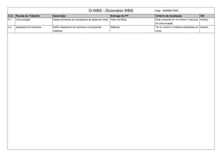 D-WBS - Dicionário WBS Fase : MARKETING
C.C. Pacote de Trabalho Descrição Entrega do PT Critério de Aceitação OK
4.1 Comunicação Desenvolvimento do cronograma de ações de mídia Plano de Mídia Estar presente em no mínimo 3 veículos
de comunicação
Aceitou
4.2 Assessoria de Imprensa Definir assessoria de imprensa e acompanhar
matérias
Matérias Ter no mínimo 5 matérias publicadas por
mídia
Aceitou
 