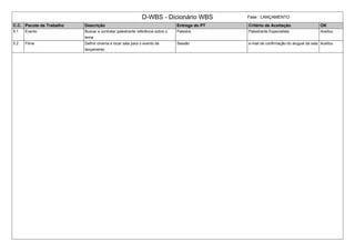 D-WBS - Dicionário WBS Fase : LANÇAMENTO
C.C. Pacote de Trabalho Descrição Entrega do PT Critério de Aceitação OK
5.1 Evento Buscar e contratar palestrante referência sobre o
tema
Palestra Palestrante Especialista Aceitou
5.2 Filme Definir cinema e locar sala para o evento de
lançamento
Sessão e-mail de confirmação do aluguel da sala Aceitou
 