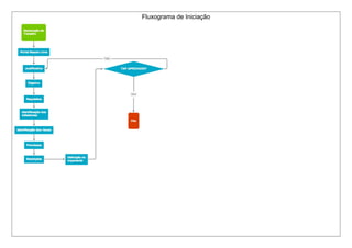 Fluxograma de Iniciação
 