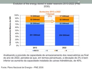 10
Evolution of the energy stored in water resevoirs 2013-2022 (PNE
2030)
Fonte: Plano Nacional de Energia – PNE 2030
Analisando a previsão de capacidade de armazenamento dos reservatórios ao final
do ano de 2022, percebe-se que, em termos percentuais, a elevação de 2% é bem
inferior ao aumento da capacidade instalada de usinas hidrelétricas, de 40%.
 