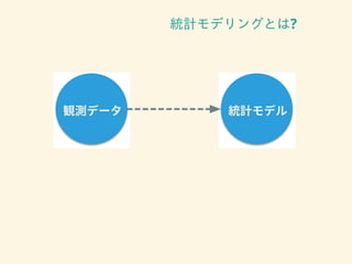 統計モデリングとは?
 