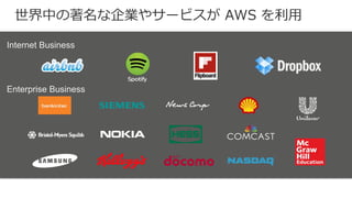 Enterprise Business
Internet Business
 