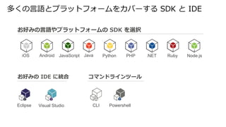 Eclipse Visual Studio CLI Powershell
iOS Android Java Python PHP .NET Ruby Node.jsJavaScript
 