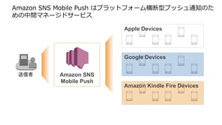 Amazon SNS
Mobile Push
Apple Devices
Google Devices
Amazon Kindle Fire Devices
 