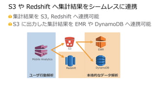 !  
!  
EMR
Redshift
 DynamoDB
 