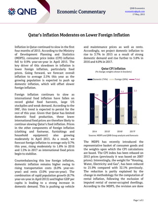 Page 1 of 2
Economic Commentary
QNB Economics
economics@qnb.com
17 May, 2015
Qatar’s Inflation Moderates on Lower Foreign Inflation
Inflation in Qatar continued to slow in the first
four months of 2015. According to the Ministry
of Development Planning and Statistics
(MDPS), consumer price index (CPI) inflation
fell to 0.9% year-on-year in April 2015. The
key driver of this slowdown in inflation is
lower foreign inflation, particularly food
prices. Going forward, we forecast overall
inflation to average 2.5% this year as the
growing population is expected to push up
domestic inflation, which will offset slower
foreign inflation.
Foreign inflation continues to slow as
international food inflation have fallen on
record global food harvests, large US
stockpiles and weak demand. According to the
IMF, this trend is expected to persist for the
rest of this year. Given that Qatar has limited
domestic food production, these lower
international food prices are therefore likely to
continue slowing Qatar’s food inflation. Prices
in the other components of foreign inflation
(clothing and footwear, furnishings and
household equipment) also growing
moderately in April 2015. As a result, we
forecast foreign inflation to average only 0.7%
this year, rising moderately to 1.8% in 2016
and 1.5% in 2017 as international food prices
begin to stabilise.
Counterbalancing this low foreign inflation,
domestic inflation remains higher owing to
rising transportation costs (6.0% year-on-
year) and rents (3.0% year-on-year). The
combination of rapid population growth (8.7%
year-on-year in April 2015) and higher GDP per
capita is leading to a strong increase in
domestic demand. This is pushing up vehicle
and maintenance prices as well as rents.
Accordingly, we project domestic inflation to
rise to 3.7% in 2015 as a result of strong
domestic demand and rise further to 3.8% in
2016 and 4.0% in 2017.
Qatar CPI Inflation
(% change; weights shown in brackets)
Sources: MDPS and QNB Group analysis and forecasts
The MDPS has recently introduced the
representative basket of consumer goods and
the weights upon which the CPI calculations
are based. The CPI index has been rebased on
2013 prices (previously it was based on 2007
prices). Interestingly, the weight for “Housing,
Water, Electricity and Gas”, has been reduced
to 21.9% compared with 32.1% previously.
The reduction is partly explained by the
change in methodology for the computation of
rental inflation, following the exclusion of
imputed rental of owner-occupied dwellings.
According to the MDPS, the revision are done
3.3
3.7 3.8 4.0
2.0
0.7
1.8
1.5
3.0
2.5
3.2 3.3
2014 2015f 2016f 2017f
Domestic (74%) Foreign (26%) Total
 