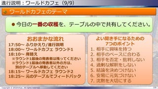 進行説明：ワールドカフェ（9/9）
ワールドカフェのテーマ
 今日の一番の収穫を、テーブルの中で共有してください。
Copyright © @fullvirtue. All rights reserved. 108
おおまかな流れ
17:50～ ふりかえり/進行説明
18:00～ ワールドカフェ ラウンド1
18:10～ 席替え
※ラウンド1最後の発表者は残ってください
※ラウンド1最後の発表者以外の方は、
別のテーブルへ移動してください
18:15～ ワールドカフェ ラウンド2
18:25～ 元のテーブルでフィードバック
よい聞き手になるための
7つのポイント
1. 相手に興味を持つ
2. 相手のペースに合わる
3. 相手を否定・批判しない
4. 過剰な解釈をしない
5. 結論を決めつけない
6. 安易に元気づけない
7. 沈黙を大切にする
 