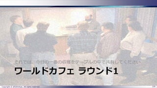 ワールドカフェ ラウンド1
それでは、今日の一番の収穫をテーブルの中で共有してください
Copyright © @fullvirtue. All rights reserved. 109
 