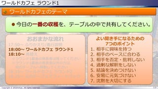 ワールドカフェ ラウンド1
ワールドカフェのテーマ
 今日の一番の収穫を、テーブルの中で共有してください。
Copyright © @fullvirtue. All rights reserved. 110
おおまかな流れ
17:50～ ふりかえり/進行説明
18:00～ ワールドカフェ ラウンド1
18:10～ 席替え
※ラウンド1最後の発表者は残ってください
※ラウンド1最後の発表者以外の方は、
別のテーブルへ移動してください
18:15～ ワールドカフェ ラウンド2
18:25～ 元のテーブルでフィードバック
よい聞き手になるための
7つのポイント
1. 相手に興味を持つ
2. 相手のペースに合わる
3. 相手を否定・批判しない
4. 過剰な解釈をしない
5. 結論を決めつけない
6. 安易に元気づけない
7. 沈黙を大切にする
 
