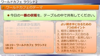 ワールドカフェ ラウンド2
ワールドカフェのテーマ
 今日の一番の収穫を、テーブルの中で共有してください。
Copyright © @fullvirtue. All rights reserved. 113
おおまかな流れ
17:50～ ふりかえり/進行説明
18:00～ ワールドカフェ ラウンド1
18:10～ 席替え
※ラウンド1最後の発表者は残ってください
※ラウンド1最後の発表者以外の方は、
別のテーブルへ移動してください
18:15～ ワールドカフェ ラウンド2
18:25～ 元のテーブルでフィードバック
よい聞き手になるための
7つのポイント
1. 相手に興味を持つ
2. 相手のペースに合わる
3. 相手を否定・批判しない
4. 過剰な解釈をしない
5. 結論を決めつけない
6. 安易に元気づけない
7. 沈黙を大切にする
 