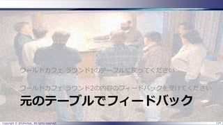 元のテーブルでフィードバック
ワールドカフェ ラウンド1のテーブルに戻ってください
ワールドカフェ ラウンド2の内容のフィードバックを受けてください
Copyright © @fullvirtue. All rights reserved. 114
 